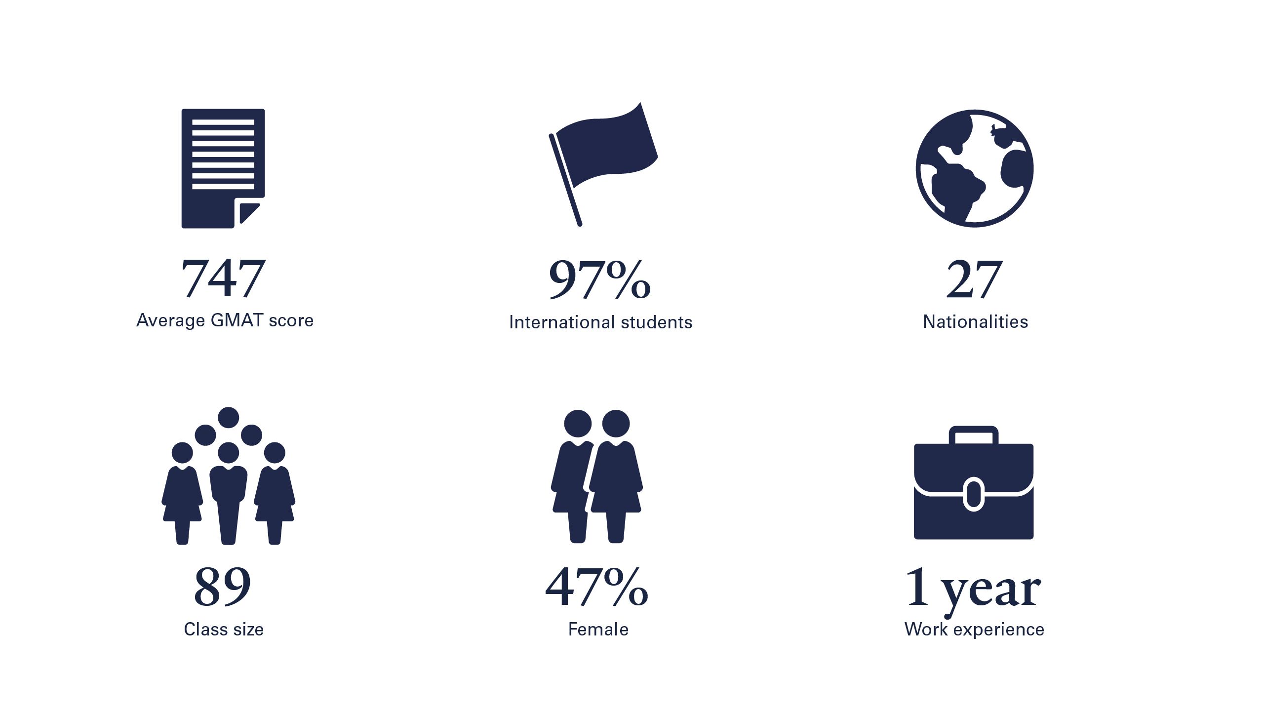 MFE class statistics