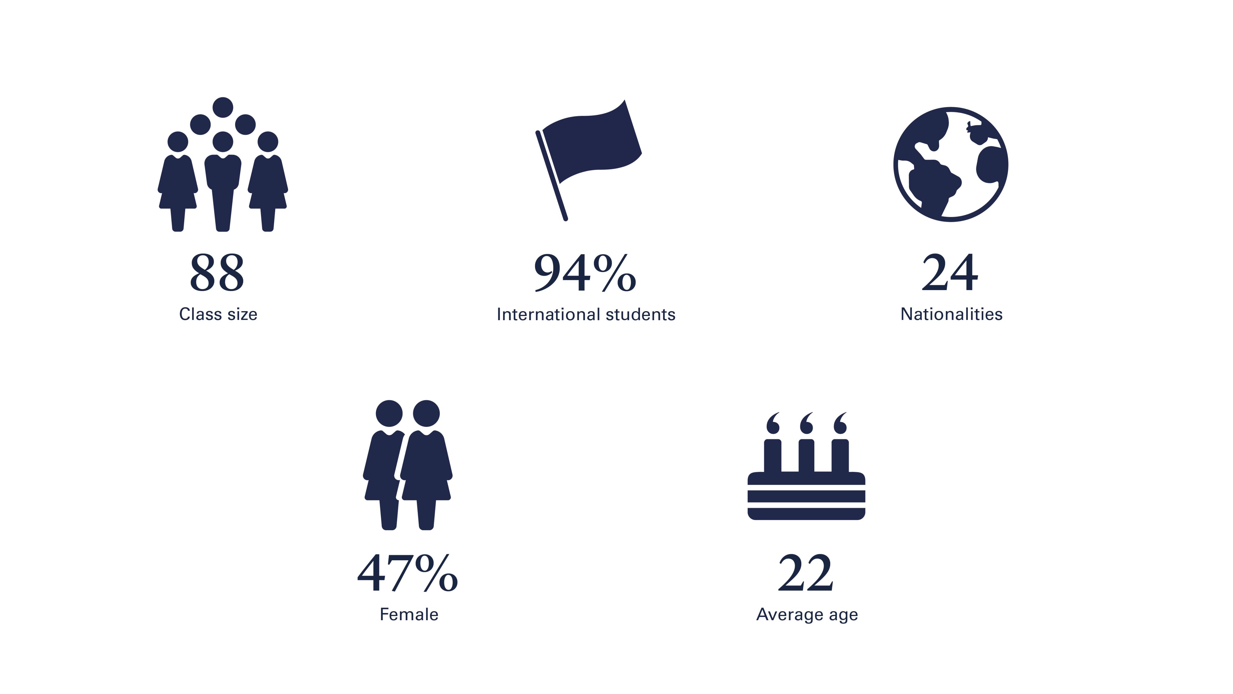 MFE class statistics