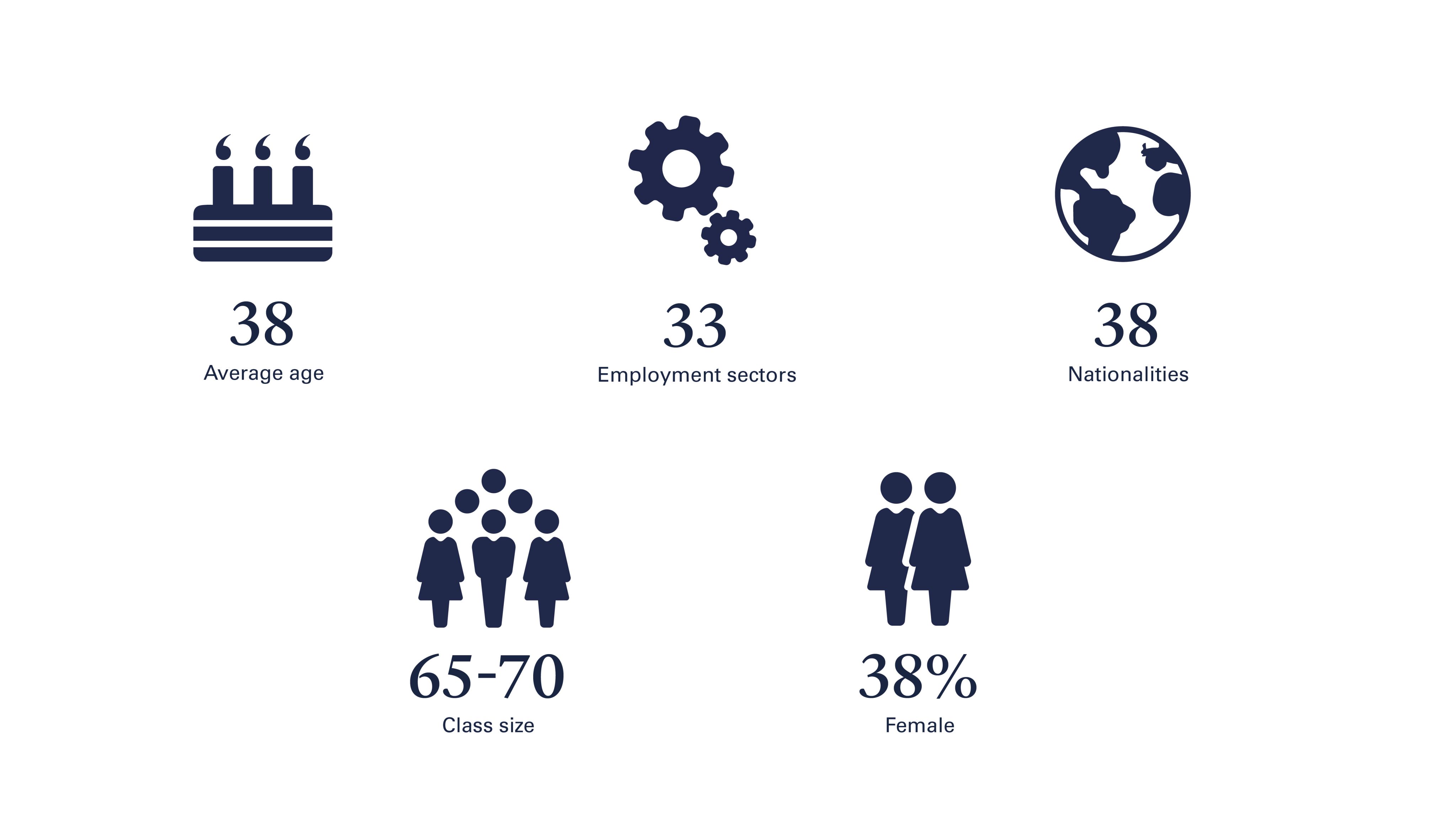 Senior and C-Suite class statistics